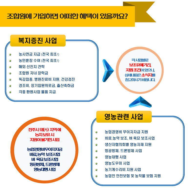 가입안내